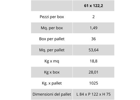 tabella pesi e imballi Dolomia stone
